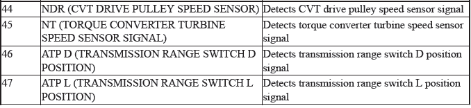 Engine Control System & Engine Mechanical - Testing & Troubleshooting